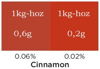 Gyertya színező Fahéj vörös (Cinnamon Red) 5ml