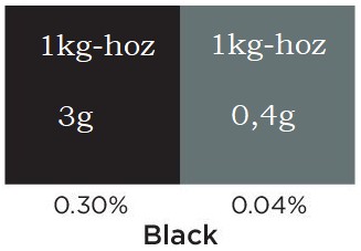 Gyertya színező Fekete (Black) 5ml