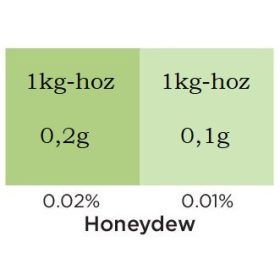 Gyertya színező Dinnyezöld (Honeydew Green) 5ml