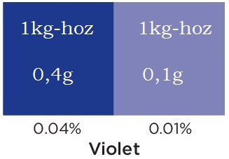 Gyertya színező ibolya (Violet) 5ml