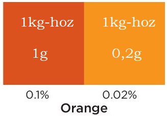 Gyertya színező Narancssárga (Orange) 5ml